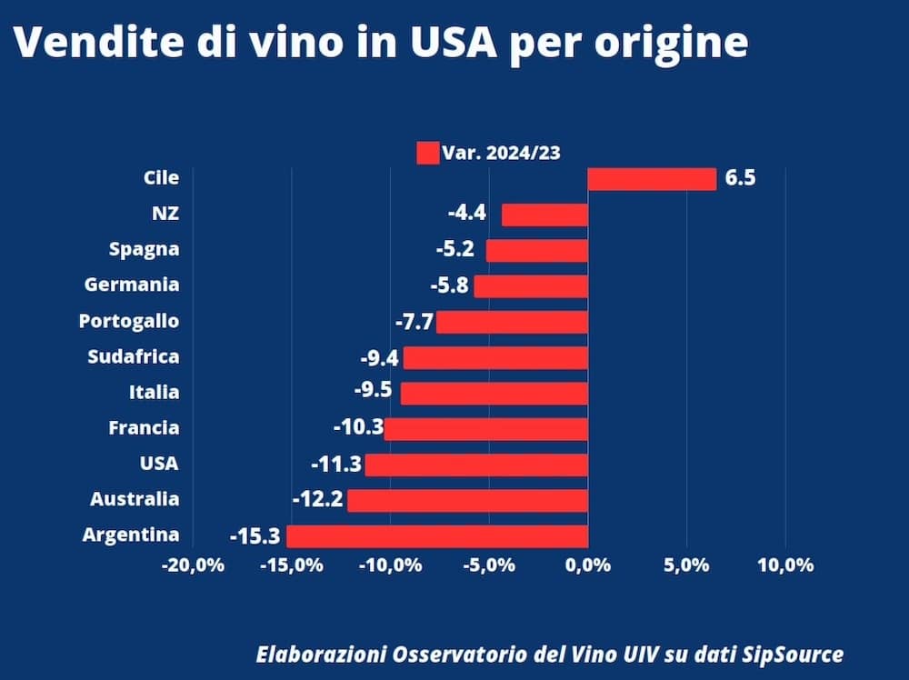 Vendite di vino italiano negli USA